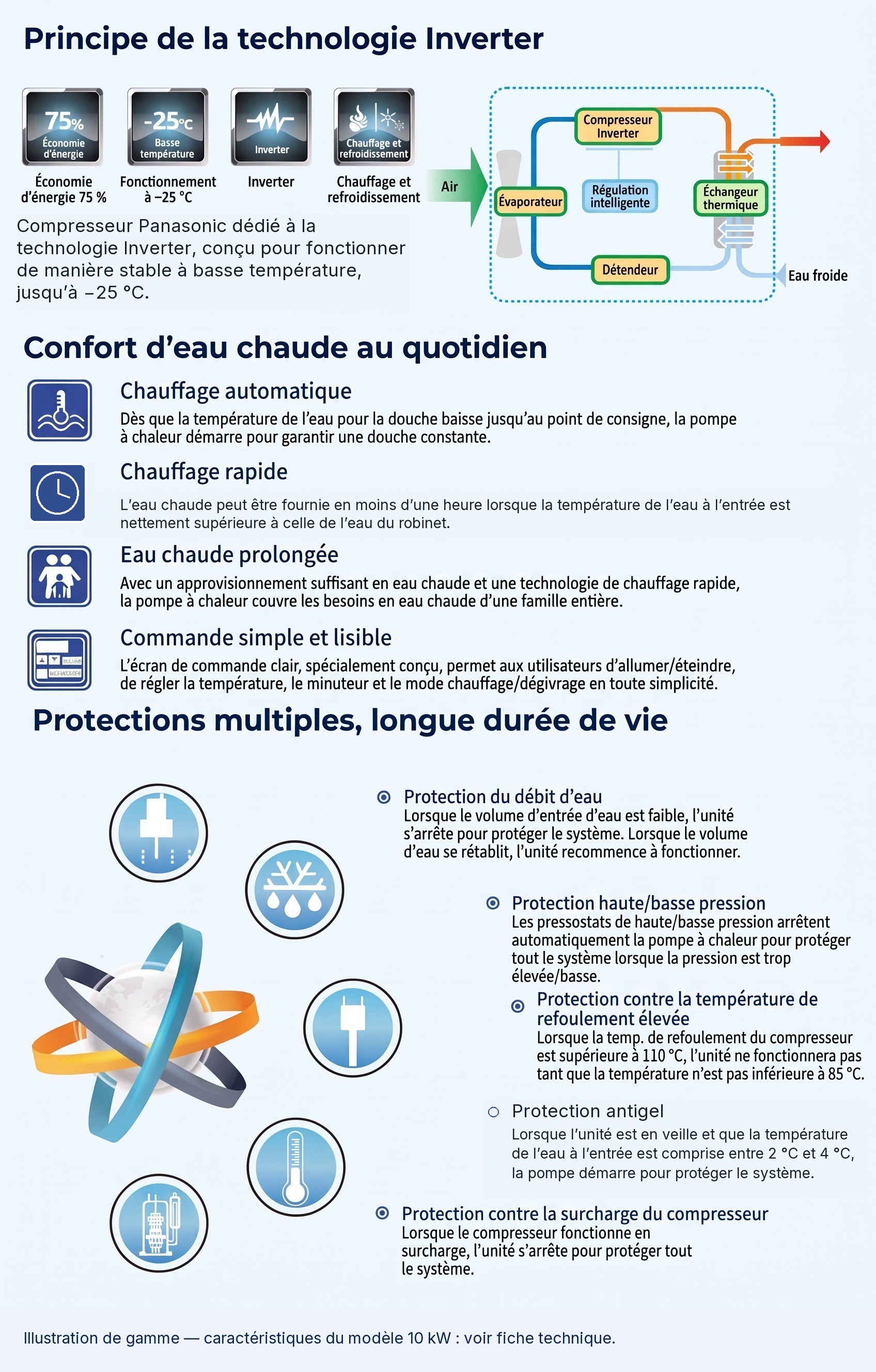 NULITE : principe Inverter, confort d’eau chaude et protections — présentation de gamme en français