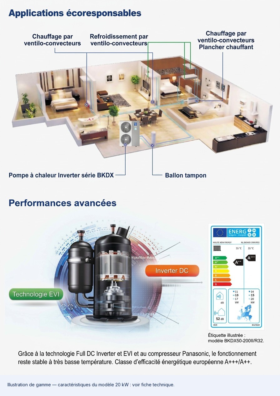 NULITE 20 kW : applications chauffage et refroidissement, technologie EVI et étiquette illustrée BKDX50-200II/R32 en français